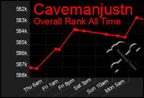 Total Graph of Cavemanjustn