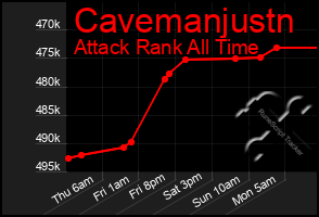 Total Graph of Cavemanjustn