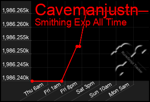 Total Graph of Cavemanjustn