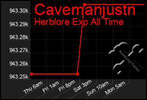 Total Graph of Cavemanjustn