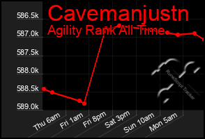 Total Graph of Cavemanjustn