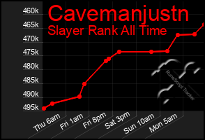 Total Graph of Cavemanjustn
