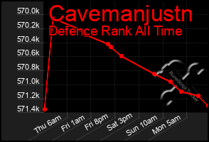 Total Graph of Cavemanjustn