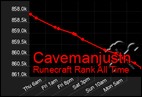 Total Graph of Cavemanjustn