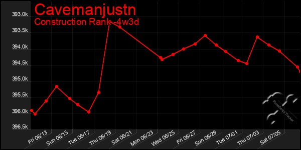 Last 31 Days Graph of Cavemanjustn