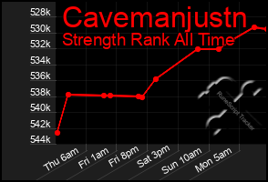 Total Graph of Cavemanjustn