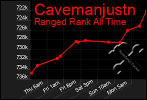 Total Graph of Cavemanjustn