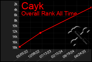 Total Graph of Cayk