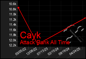 Total Graph of Cayk