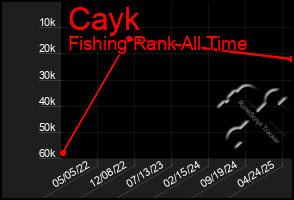 Total Graph of Cayk