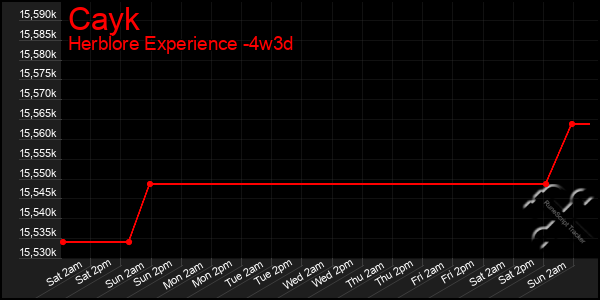 Last 31 Days Graph of Cayk