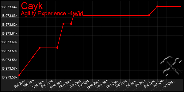 Last 31 Days Graph of Cayk