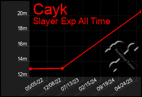 Total Graph of Cayk