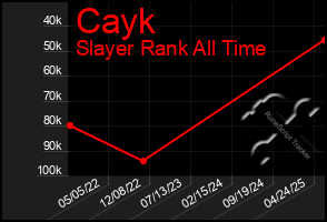 Total Graph of Cayk