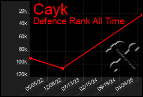 Total Graph of Cayk