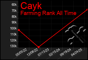 Total Graph of Cayk