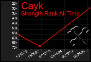 Total Graph of Cayk