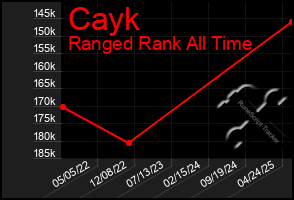 Total Graph of Cayk