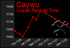 Total Graph of Caywu