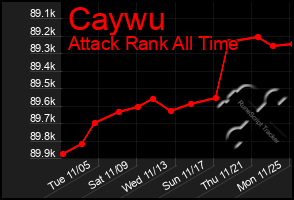 Total Graph of Caywu