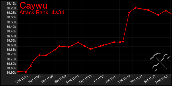 Last 31 Days Graph of Caywu