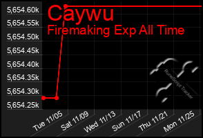 Total Graph of Caywu