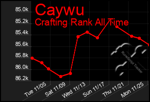 Total Graph of Caywu