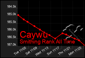 Total Graph of Caywu