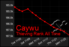 Total Graph of Caywu