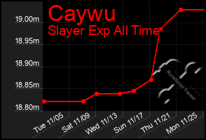 Total Graph of Caywu