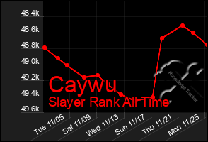 Total Graph of Caywu