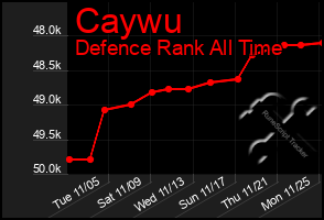 Total Graph of Caywu