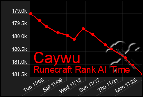 Total Graph of Caywu