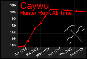 Total Graph of Caywu