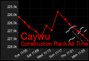 Total Graph of Caywu