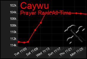 Total Graph of Caywu