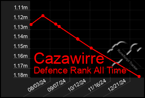 Total Graph of Cazawirre