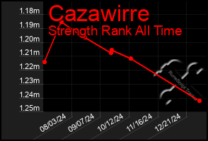 Total Graph of Cazawirre