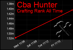 Total Graph of Cba Hunter