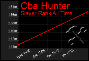 Total Graph of Cba Hunter