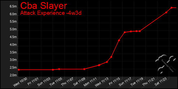 Last 31 Days Graph of Cba Slayer