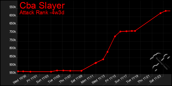 Last 31 Days Graph of Cba Slayer