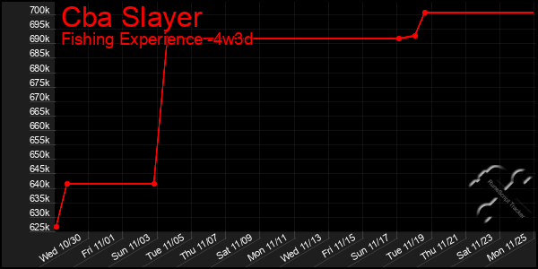 Last 31 Days Graph of Cba Slayer