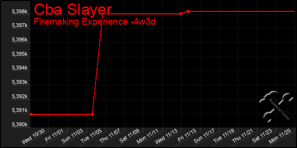 Last 31 Days Graph of Cba Slayer