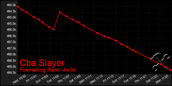 Last 31 Days Graph of Cba Slayer