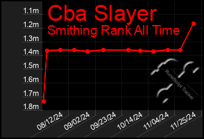 Total Graph of Cba Slayer