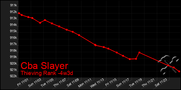 Last 31 Days Graph of Cba Slayer