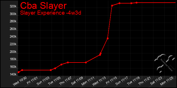 Last 31 Days Graph of Cba Slayer