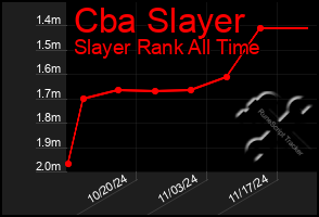 Total Graph of Cba Slayer