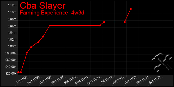 Last 31 Days Graph of Cba Slayer